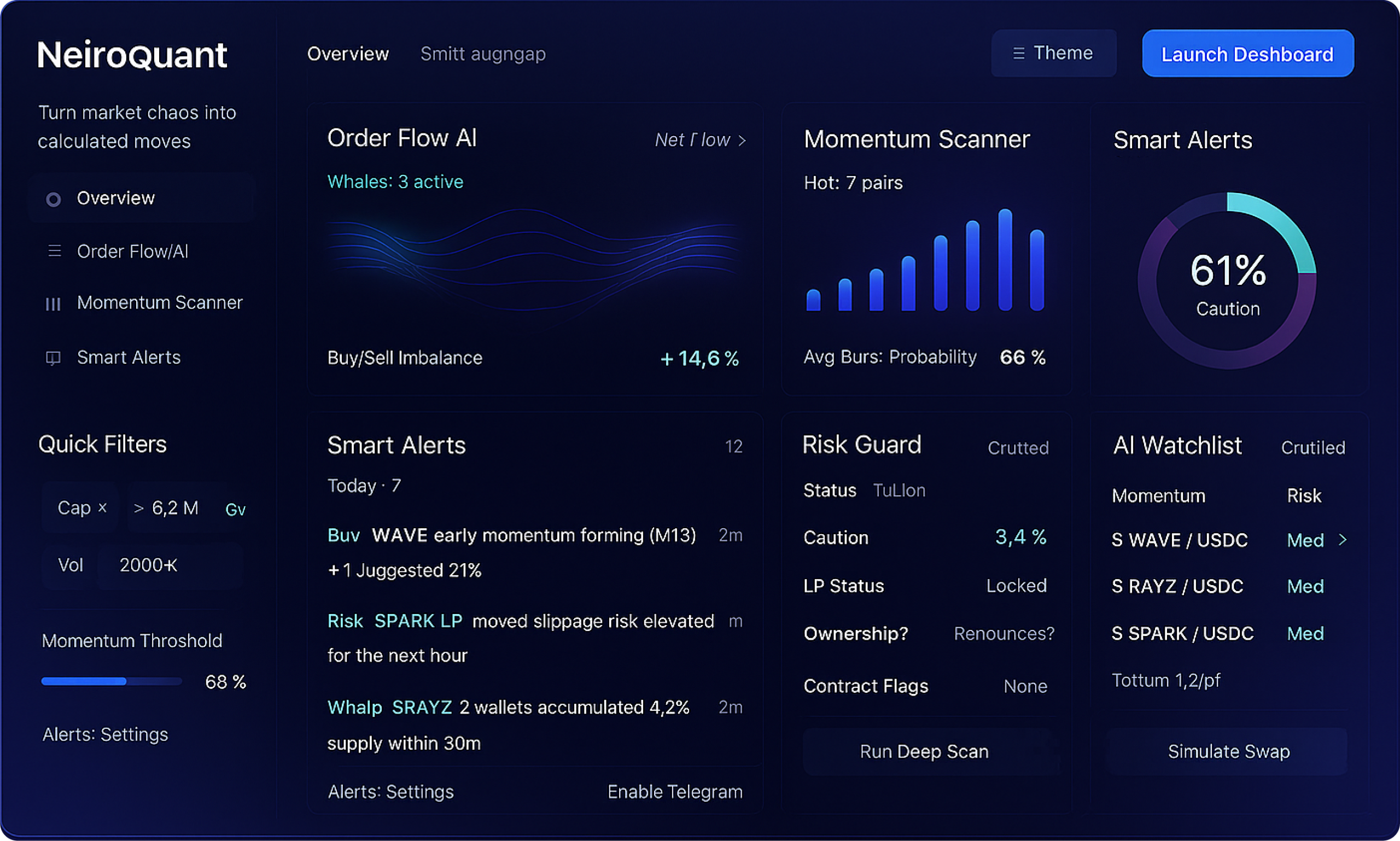 NeiroQuant Interface